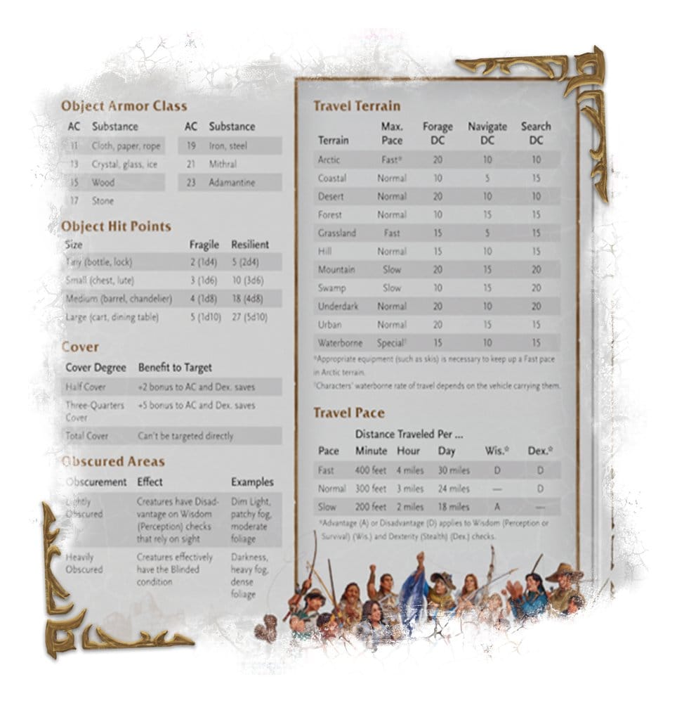 Dungeons & Dragons RPG World of Warcraft Spielleiterschirm (Englisch)