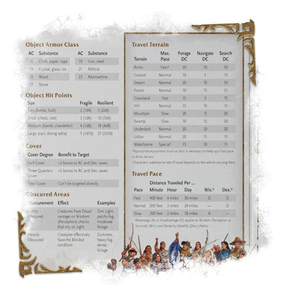 Dungeons & Dragons RPG World of Warcraft Spielleiterschirm (Englisch)